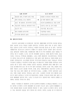 도시 사회와 농촌 사회의  의,식,주 생활조사 비교 분석 -6