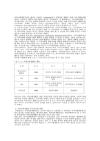 [지역사회개발과 이를 위한 주민참여 활성화 방안] -2