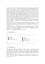 [지역사회개발과 이를 위한 주민참여 활성화 방안] -3