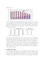 고령화사회에 지역사회가 나아가야할 방향에 대해서 -2