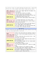 도덕적 사고력과 판단력을 높일 수 있는 안목의 형성 - 콜버그(Kohlberg)의 도덕성 발달이론을 중심으로 -4