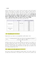 도덕적 사고력과 판단력을 높일 수 있는 안목의 형성 - 콜버그(Kohlberg)의 도덕성 발달이론을 중심으로 -7