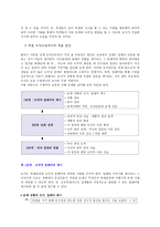 도덕적 사고력과 판단력을 높일 수 있는 안목의 형성 - 콜버그(Kohlberg)의 도덕성 발달이론을 중심으로 -12