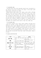 도시 사회와 농촌 사회의 의식주 비교 -2