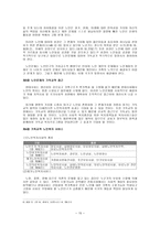 기독교와 노인복지 -15