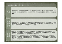 화성 연쇄 살인 사건과 미해결 사건 해결방안에 관한 연구 -14