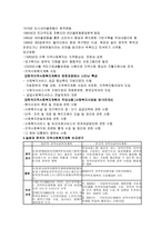 [한국지역사회개발과 외국 지역사회개발 비교연구] -4
