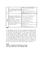 [한국지역사회개발과 외국 지역사회개발 비교연구] -5