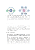 현재 우리 나라에서 이루어지고 있는 구체적인 지역사회개발의 사례를 찾아 그 목적, 접근 또는 방법, 효과성, 개선점의 차원 분석 -5