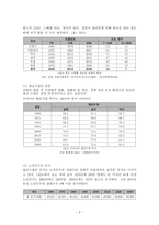 고령화사회에 지역사회가 나아가야할 방향 -3