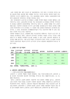 고령화 사회에 따른 지역사회가 나아가야할 방향 -3