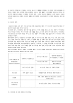 [NGO 역할과 나아갈 방향] -5