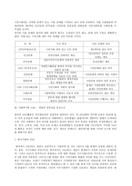 [NGO 역할과 나아갈 방향] -6