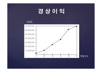 사업계획서 - 리프트 책상 -16