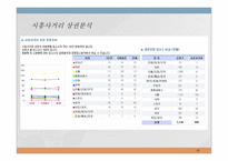 사업계획서 - 금천구 골든타워 부동산개발 -11