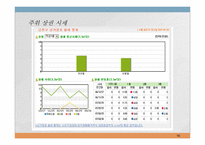 사업계획서 - 금천구 골든타워 부동산개발 -19