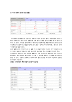 시각장애인 시설 -2