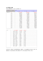 시각장애인 시설 -4