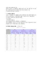 시각장애인 시설 -5