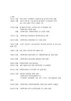 시각장애인 시설 -9