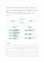 시각장애인 시설 -10