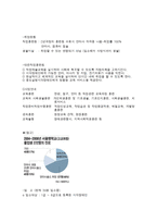 시각장애인 시설 -12