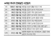 미해결 살인 사건의 실태와 문제점을 분석하고 탐정으로서 해결 방안 -13