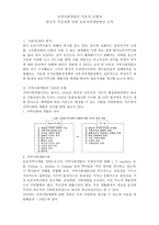 지역사회개발의 이론적 모형과 한국적 적실성에 의한 농촌지역개발방안 요약 -1