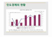 BRICs-인도 -6