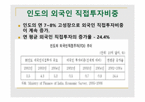 BRICs-인도 -8