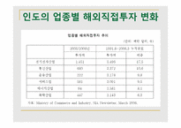 BRICs-인도 -9