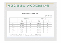 BRICs-인도 -10