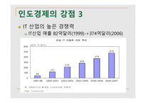 BRICs-인도 -14