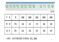 PPT -  미해결 살인사건의 실태와 문제점을 분석하고 탐정으로서 해결 방안 -7