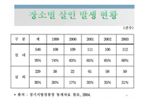PPT -  미해결 살인사건의 실태와 문제점을 분석하고 탐정으로서 해결 방안 -8
