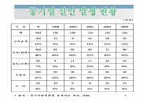 PPT -  미해결 살인사건의 실태와 문제점을 분석하고 탐정으로서 해결 방안 -9