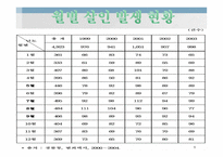 PPT -  미해결 살인사건의 실태와 문제점을 분석하고 탐정으로서 해결 방안 -10