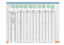 PPT -  미해결 살인사건의 실태와 문제점을 분석하고 탐정으로서 해결 방안 -12