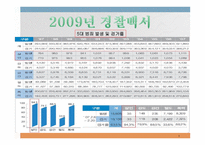 PPT -  미해결 살인사건의 실태와 문제점을 분석하고 탐정으로서 해결 방안 -14
