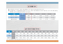 PPT -  미해결 살인사건의 실태와 문제점을 분석하고 탐정으로서 해결 방안 -15