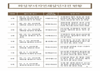 PPT -  미해결 살인사건의 실태와 문제점을 분석하고 탐정으로서 해결 방안 -17