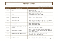 PPT -  미해결 살인사건의 실태와 문제점을 분석하고 탐정으로서 해결 방안 -18