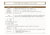 PPT -  미해결 살인사건의 실태와 문제점을 분석하고 탐정으로서 해결 방안 -19