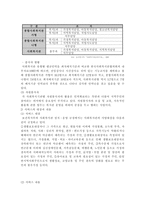 한국지역사회복지관과 미국지역사회복지관 비교연구 -2