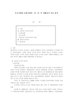 도시사회와 농촌사회의  의 식 주 생활조사 비교 분석 -1