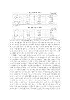 도시사회와 농촌사회의  의 식 주 생활조사 비교 분석 -6
