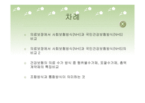 건강보험 - 건강보험의 정의와 개념 -3