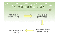 건강보험 - 건강보험의 정의와 개념 -14
