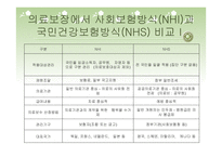 건강보험 - 건강보험의 정의와 개념 -15