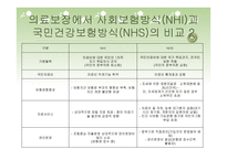 건강보험 - 건강보험의 정의와 개념 -16